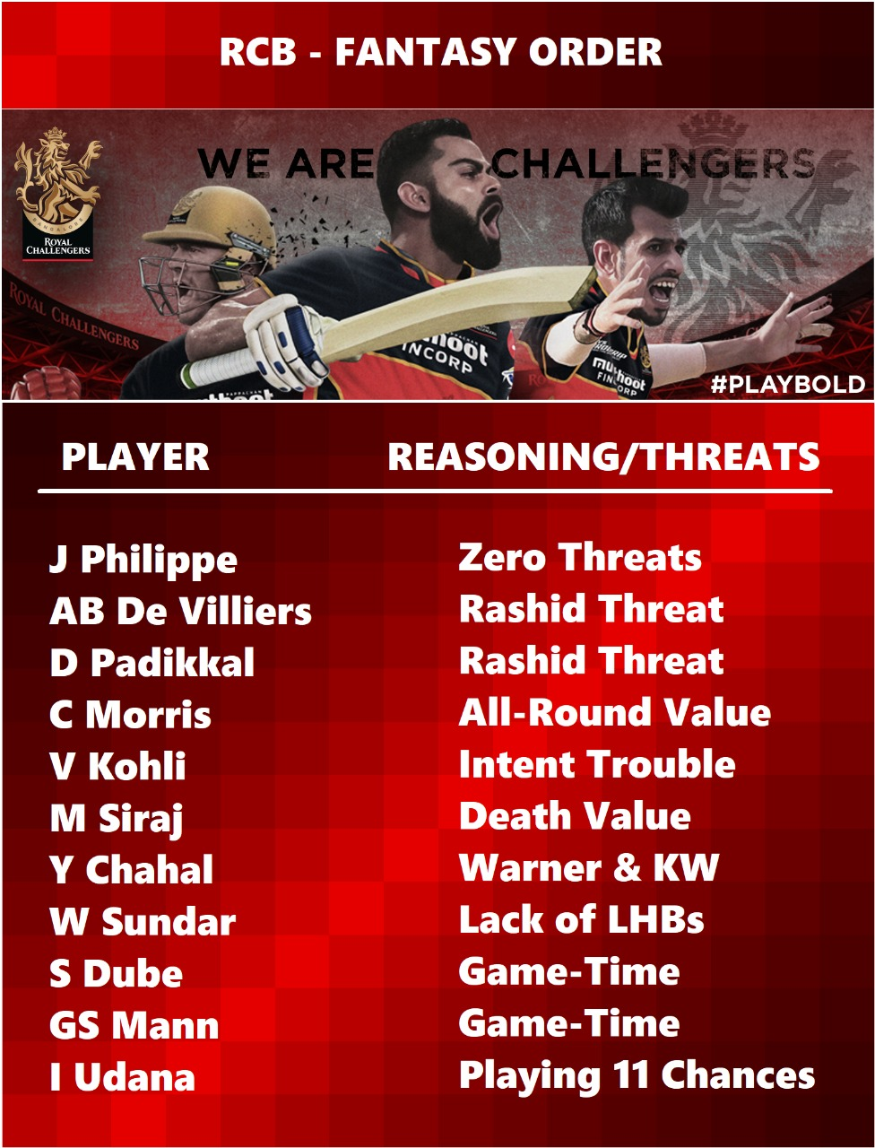 RCB vs SRH Dream11 Prediction Today IPL Match SRH vs RCB Dream11