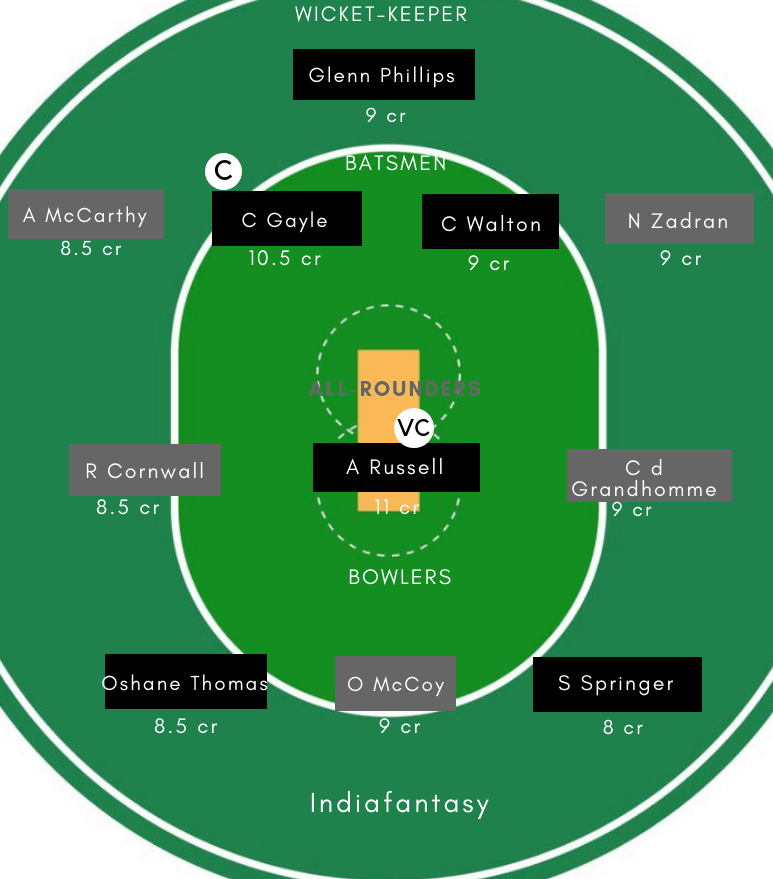 JAM vs SLZ Dream11