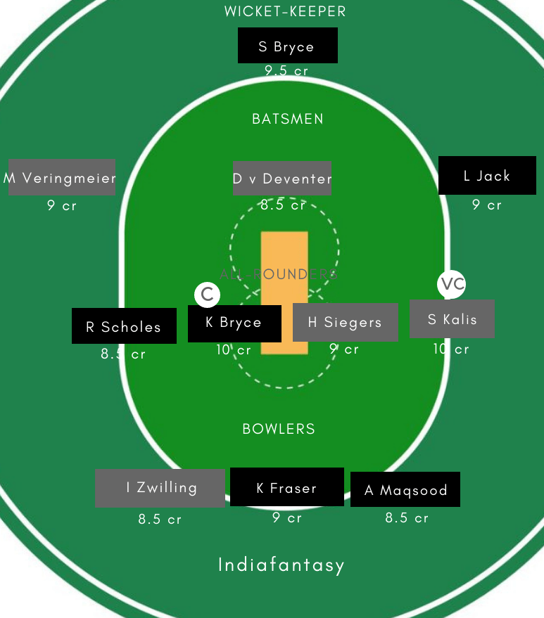 SC-W vs ND-W Dream11